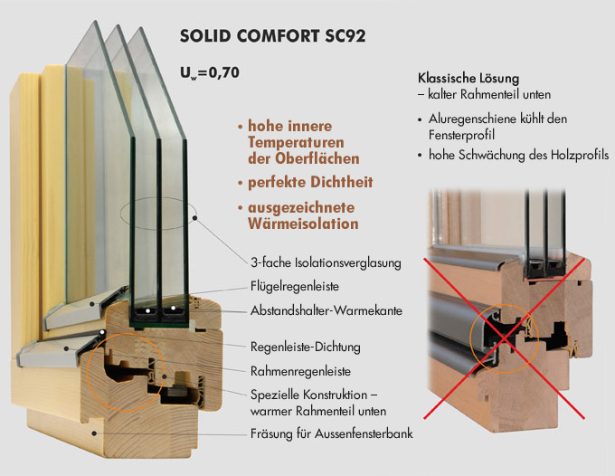 Holzfenster SC92