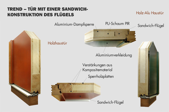 sendvicova_konstrukce_de