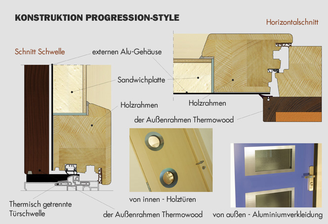 Schiebetüren HS Portal auch für das Passivhaus?